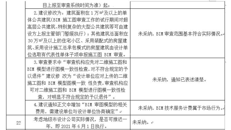 設(shè)計(jì)單位如何看待BIM審圖！(圖13)