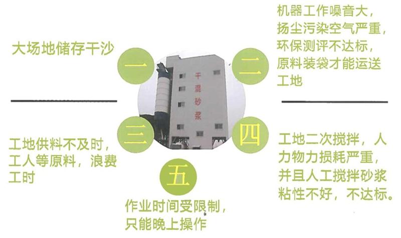 “老式砂漿廠”的弊病之多，革新勢(shì)在必行！(圖4)