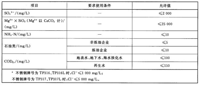 專業(yè)治理：中央空調(diào)【制冷效果差、費(fèi)電...】(圖11)