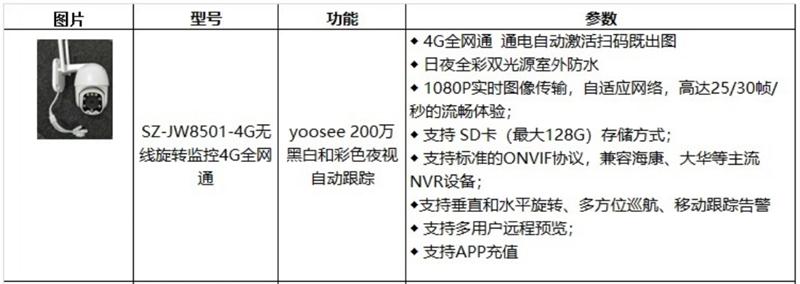 4G室、外防、水彩色夜視：曉民電子(圖4)
