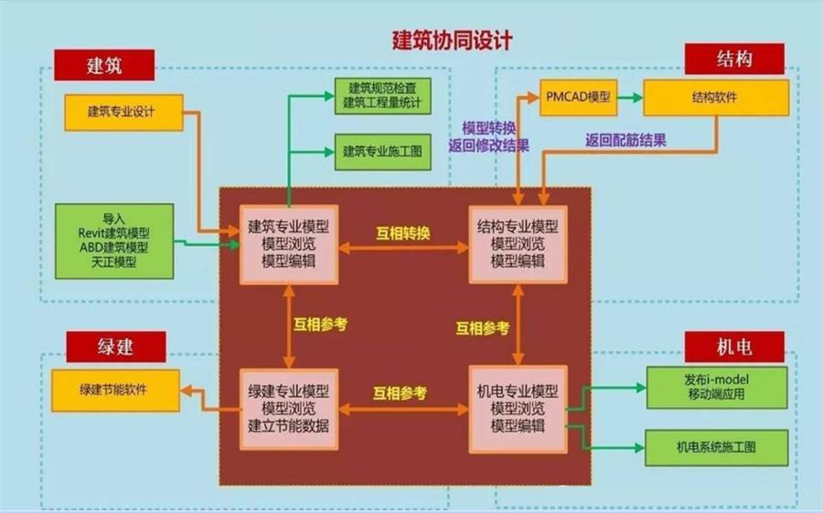 圖說“裝配式建筑案例”泰安水泉社區(qū)！(圖5)