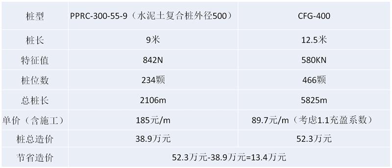 混凝土管樁難“延”之痛，一“引”了之！(圖16)
