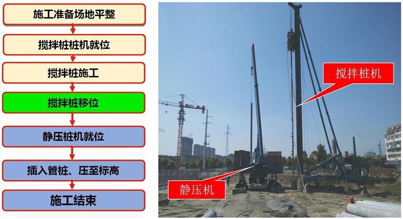 混凝土管樁難“延”之痛，一“引”了之！(圖7)