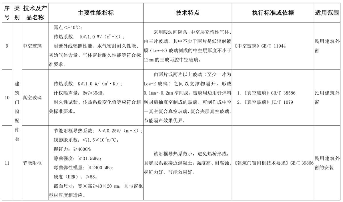 山東建筑門窗與配件類：推廣使用、限制使用和禁止使用技術產(chǎn)品目錄(圖5)