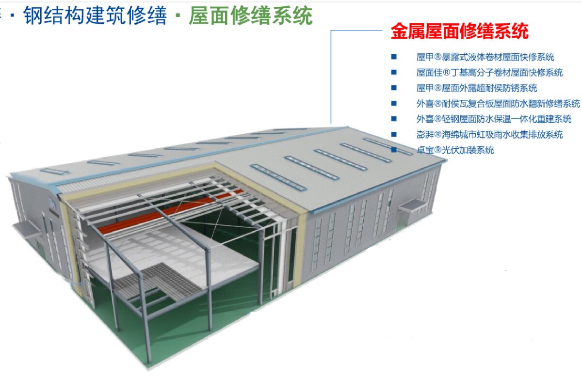 鋼結(jié)構(gòu)車間褪色、銹蝕、滲漏等修繕三種方法！(圖1)