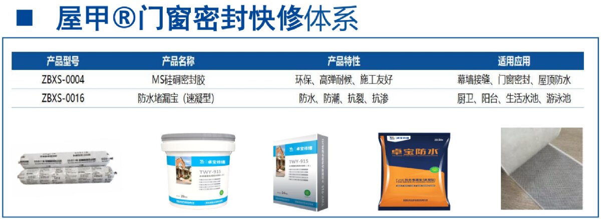 房屋外墻門窗滲水、開裂修繕！(圖4)