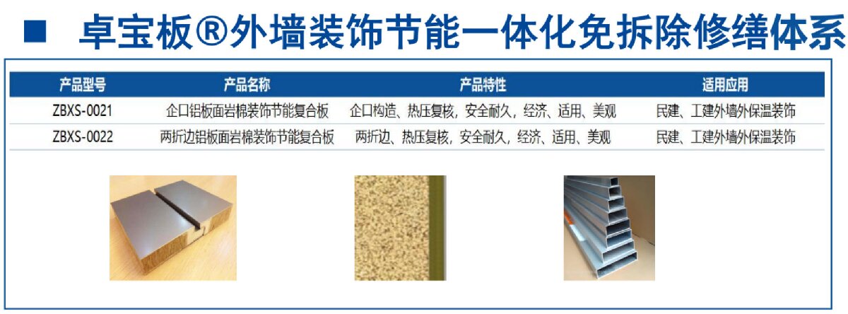 外墻一體化免拆除修繕兩個(gè)方案！(圖4)