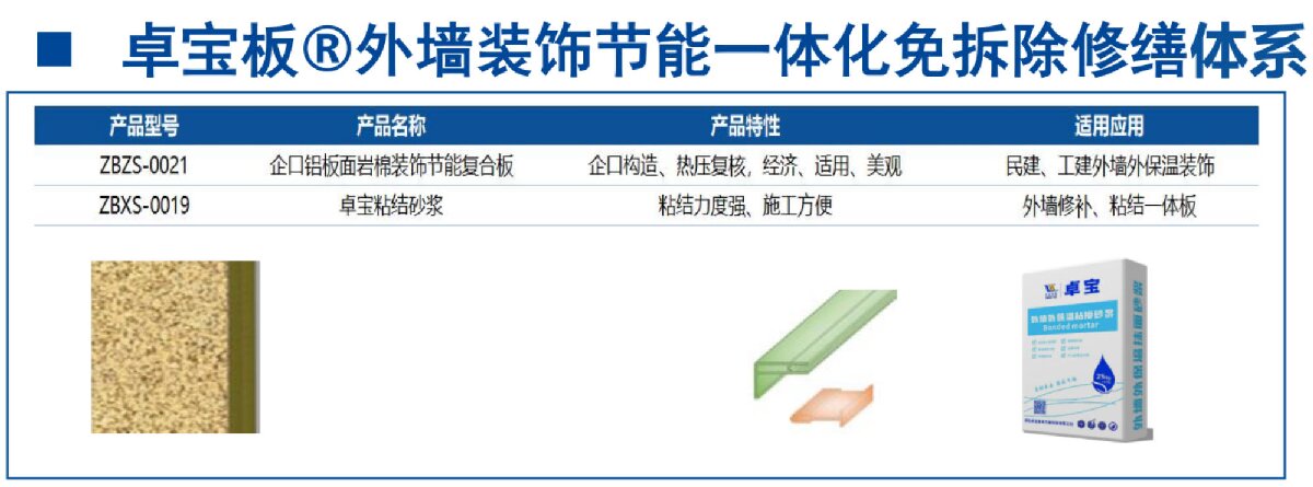 外墻一體化免拆除修繕兩個(gè)方案！(圖8)
