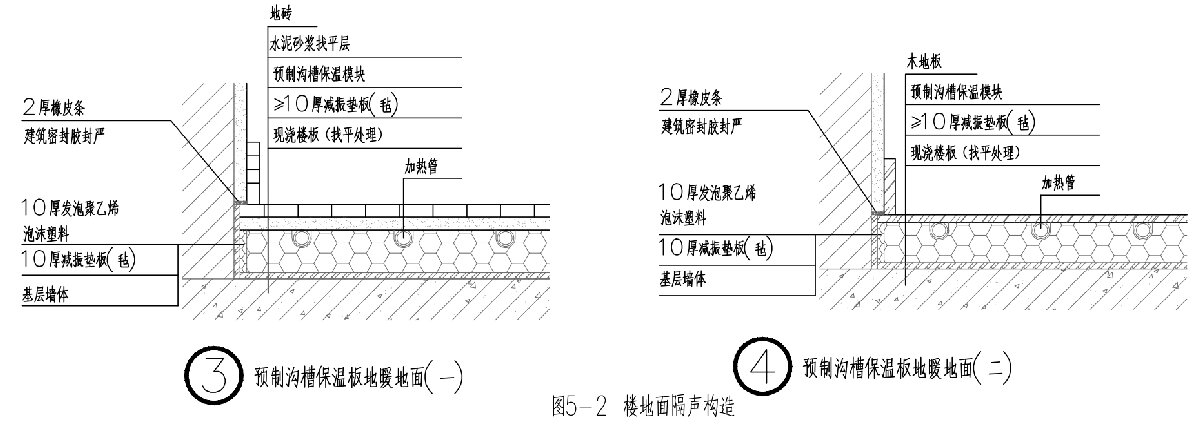 住宅隔聲降噪、防串味專篇（2025）(圖5)