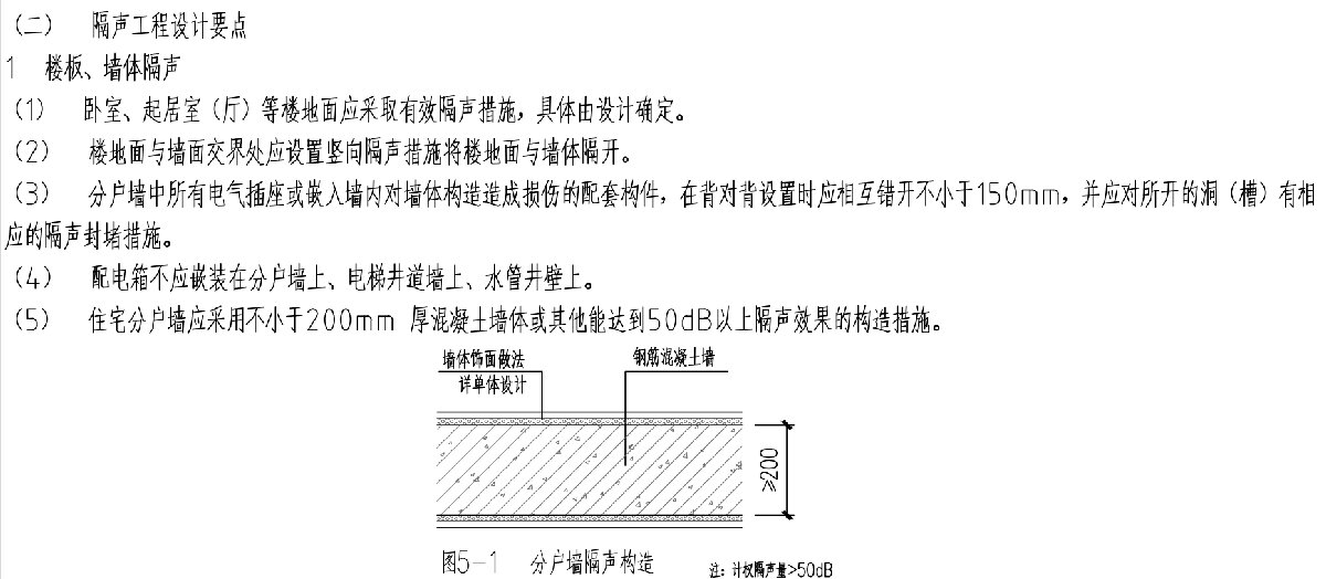 住宅隔聲降噪、防串味專篇（2025）(圖3)