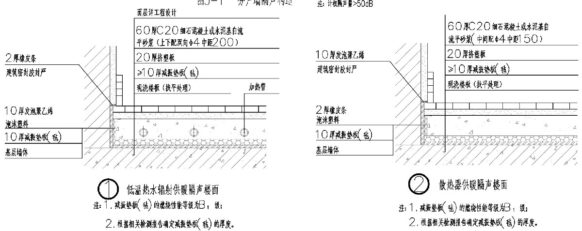 住宅隔聲降噪、防串味專篇（2025）(圖4)